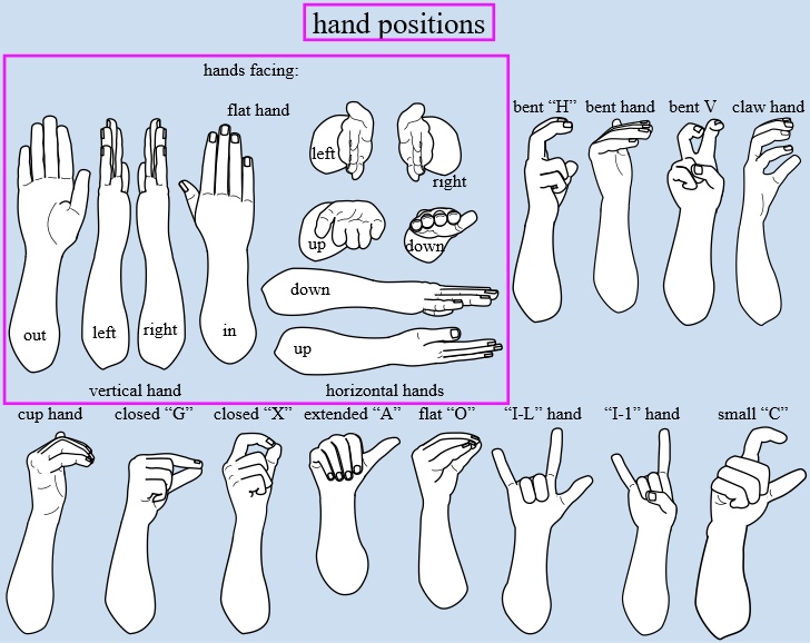 signing hand positions